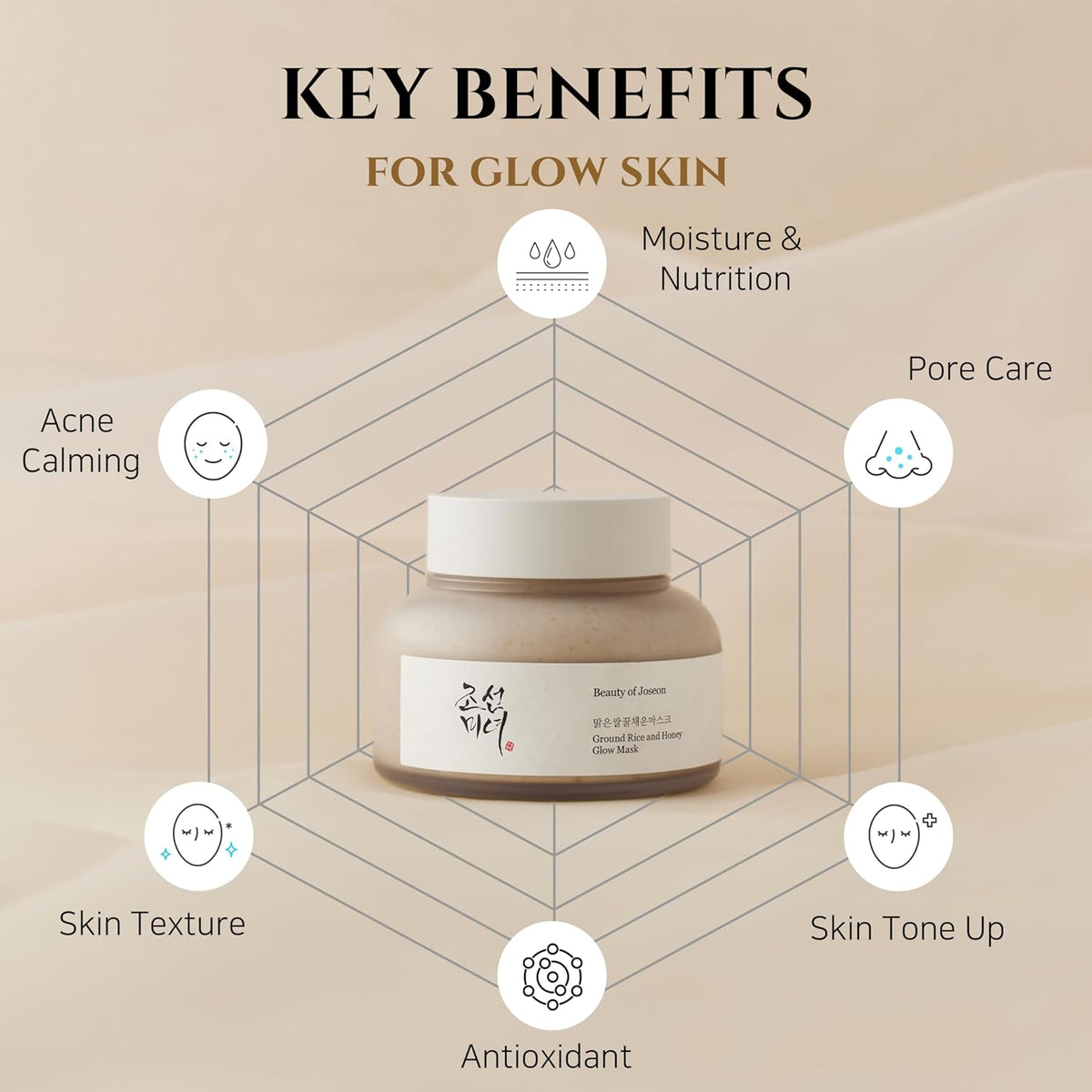 Beauty Of Joseon Ground Rice & Honey Glow Mask 30gm